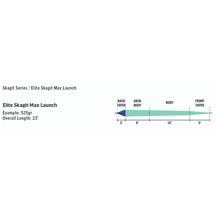 RIO Elite Skagit Max Launch