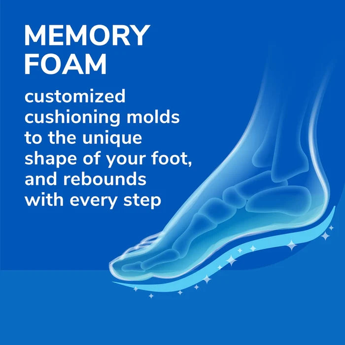 Air-Pillo® comfort insoles memory foam cushioning diagram with foot contour