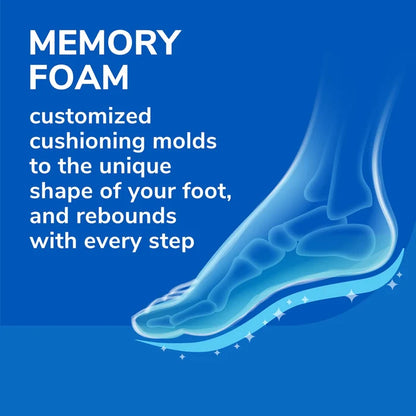 Air-Pillo® comfort insoles memory foam cushioning diagram with foot contour
