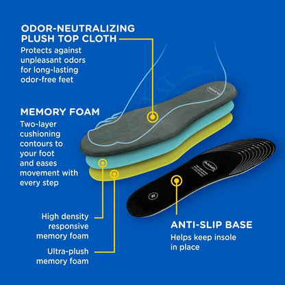 Gray memory foam insoles with anti-slip base and two-layer cushioning diagram