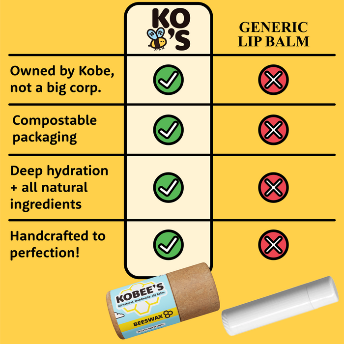 KOBEE'S - Buzzin Balm 10 Pack Lip Balm