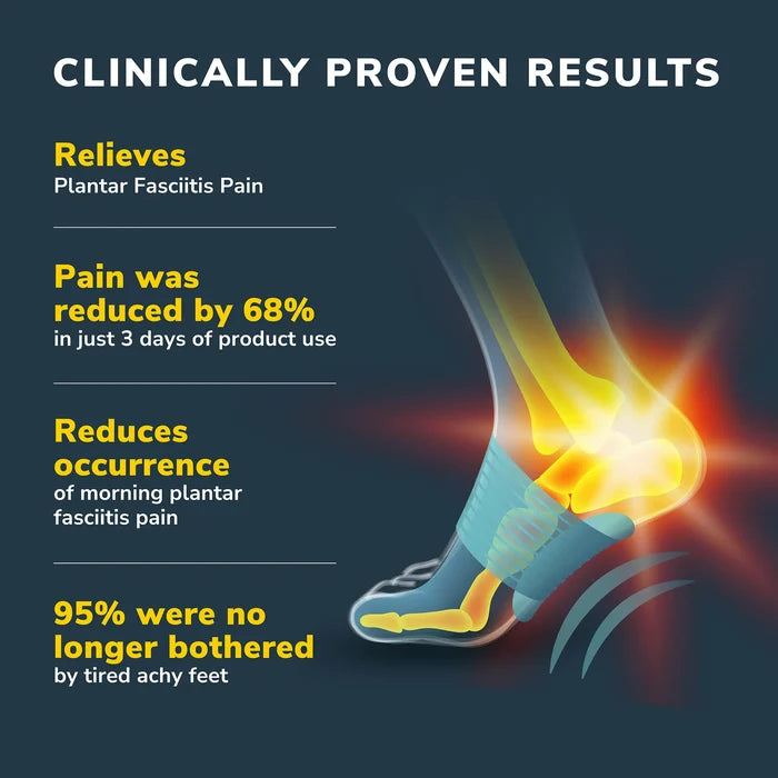 Arch support sleeve shown with foot pain relief graphic