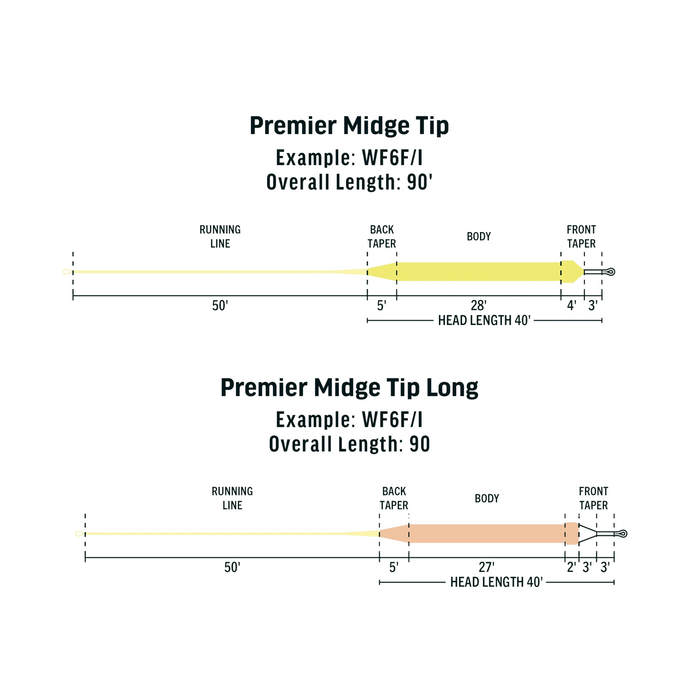 Rio - Premier Midge Tip