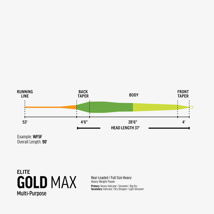 RIO Elite Gold MAX