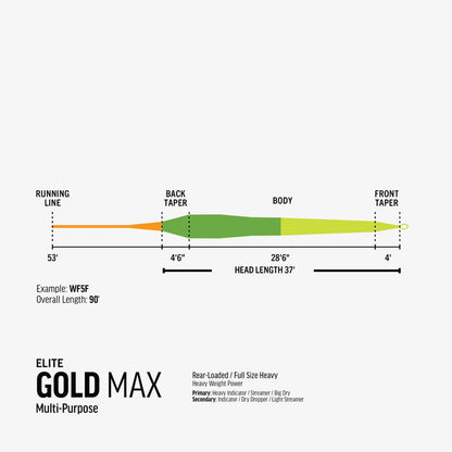 RIO Elite Gold MAX