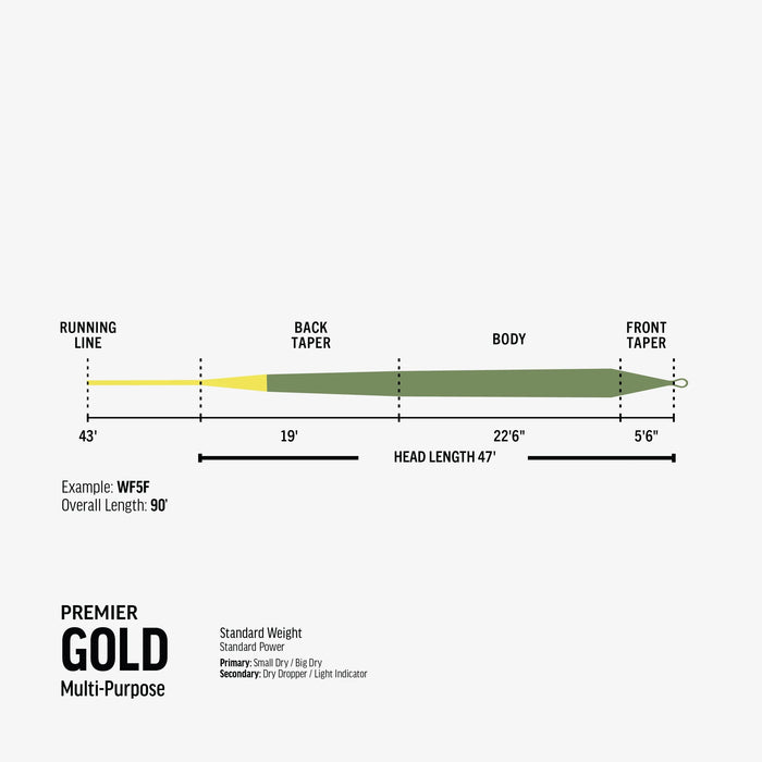 RIO Premier Gold