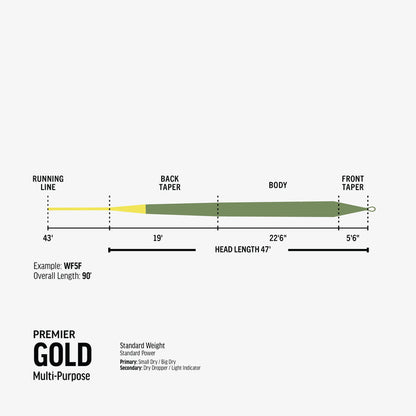 RIO Premier Gold