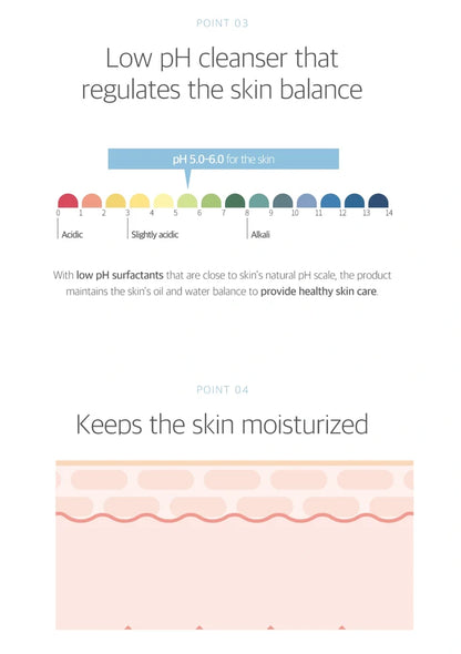 Diagram of skin pH levels and moisturization with text about low pH cleanser benefits.