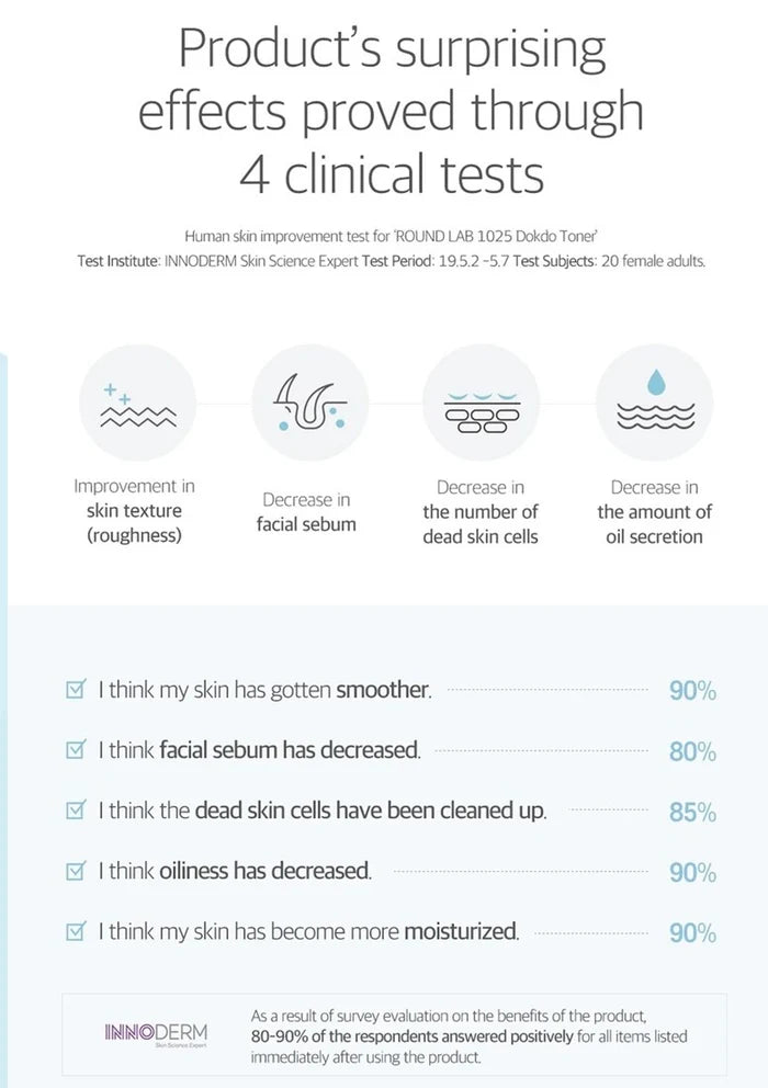 Clinical test results for a skincare product with icons and text on a white background