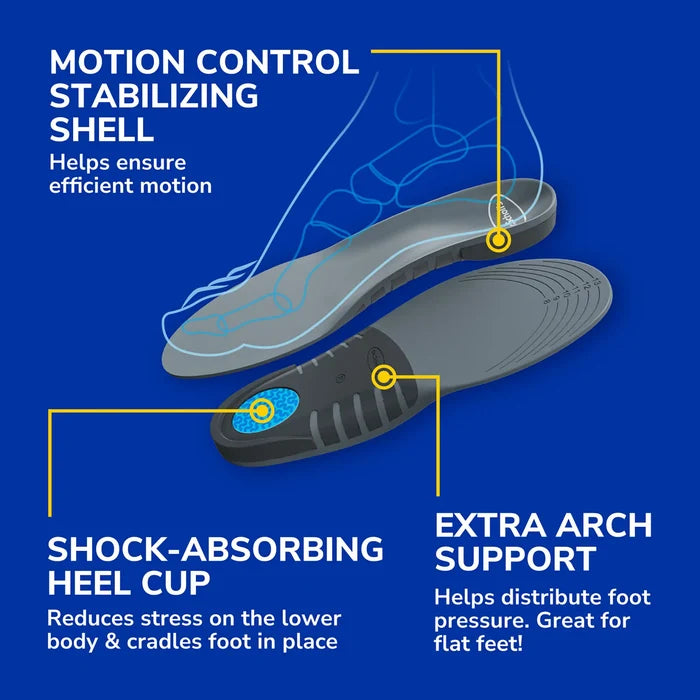 Support insole diagram showing shock-absorbing heel cup and extra arch support