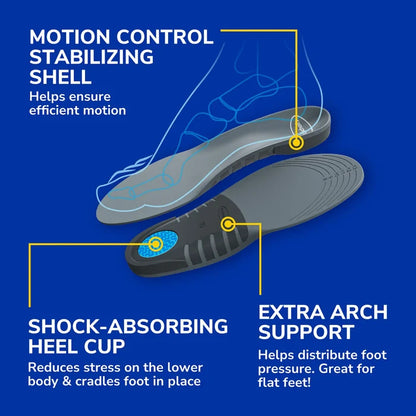 Support insole diagram showing shock-absorbing heel cup and extra arch support