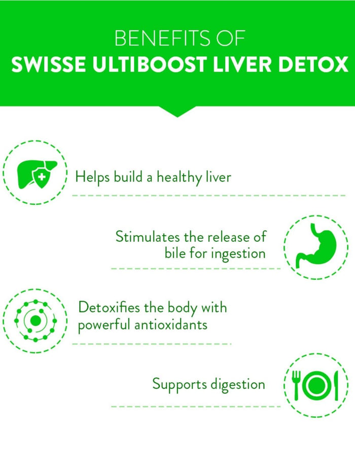 Swisse Liver Detox with 500mg Milk Thistle, Turmeric & Choline for Protection Against Fatty Deposits (30 Tablets)