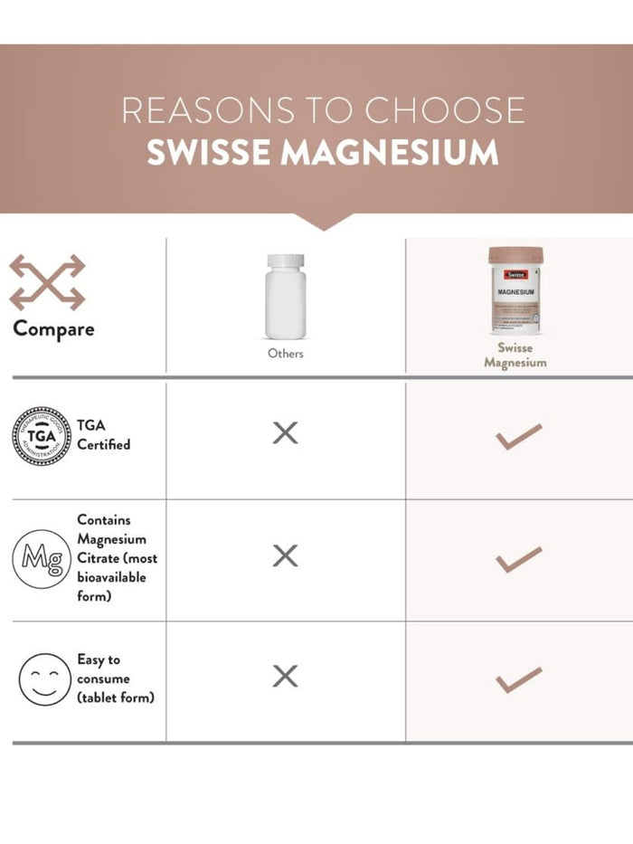 Swisse Magnesium for Relaxing, Calming & Muscle Regenerative Sleep (60 Tablets)