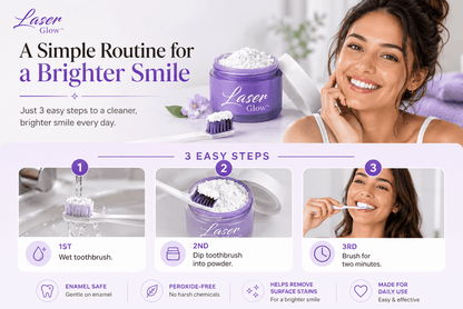 LaserGlow PAP teeth whitening powder how-to-use guide showing wet toothbrush, dip toothbrush into powder, and brush for two minutes for enamel-safe daily whitening