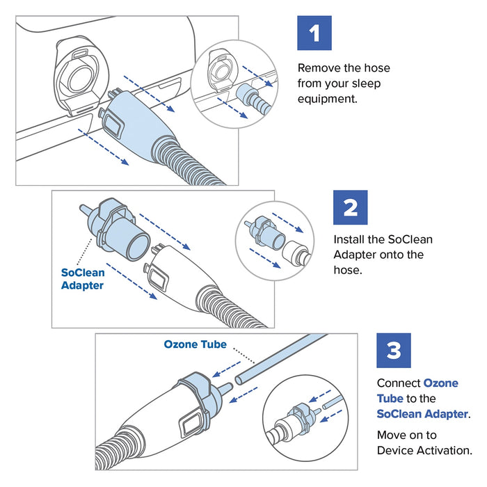 SoClean Universal Hose Tubing Adapter Instructions